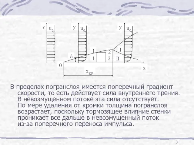 В пределах погранслоя имеется поперечный градиент скорости, то есть действует сила