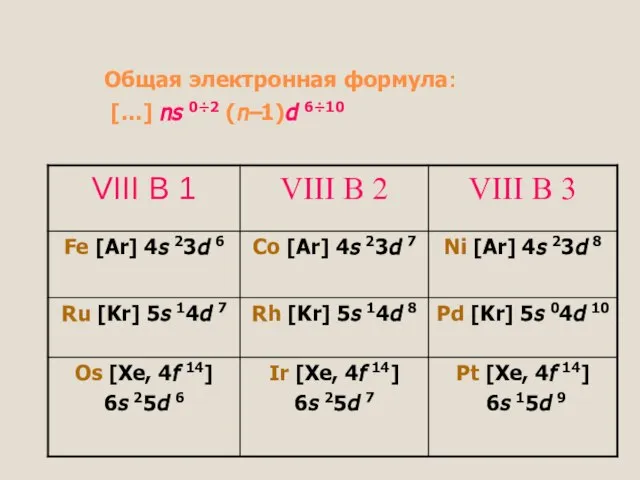 Общая электронная формула: […] ns 0÷2 (n–1)d 6÷10