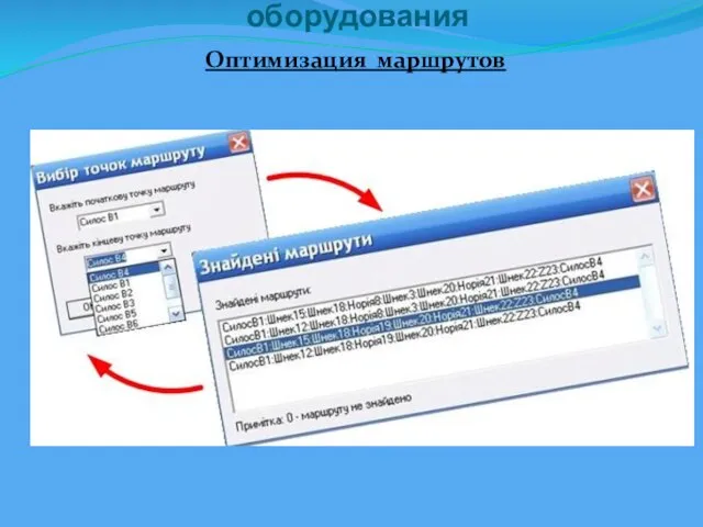 Оптимизация маршрутов Автоматизация транспортного оборудования