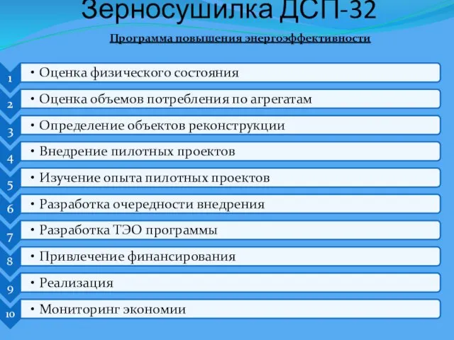 Зерносушилка ДСП-32 Программа повышения энергоэффективности