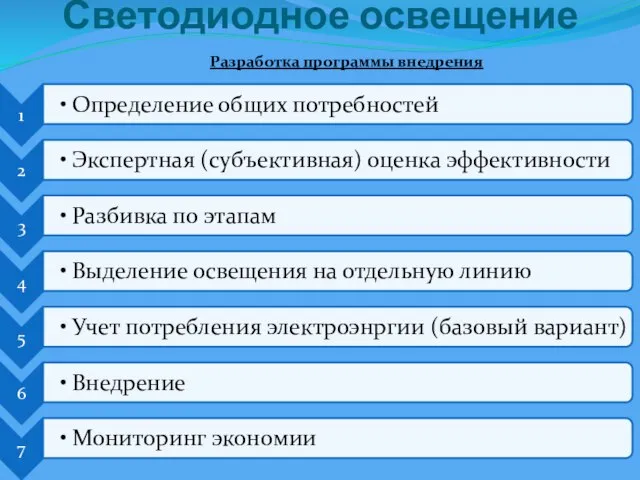 Светодиодное освещение Разработка программы внедрения