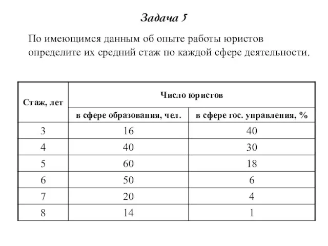 Задача 5 По имеющимся данным об опыте работы юристов определите их