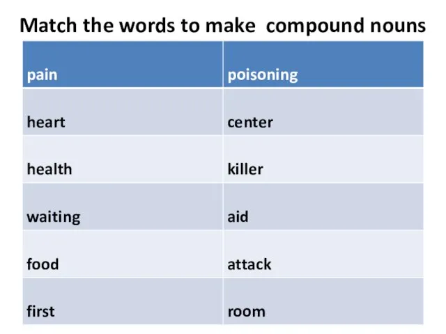 Match the words to make compound nouns