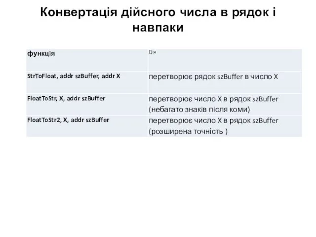 Конвертацiя дiйсного числа в рядок i навпаки