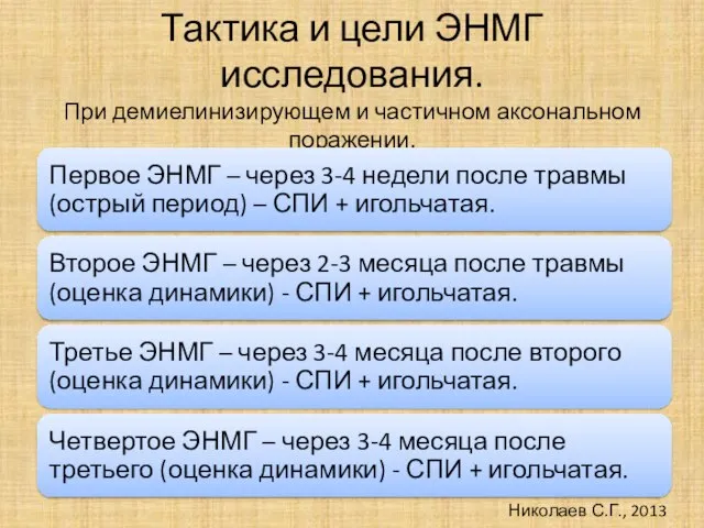 Тактика и цели ЭНМГ исследования. При демиелинизирующем и частичном аксональном поражении. Николаев С.Г., 2013