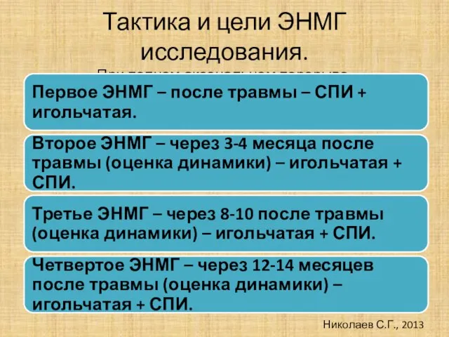 Тактика и цели ЭНМГ исследования. При полном аксональном перерыве. Николаев С.Г., 2013