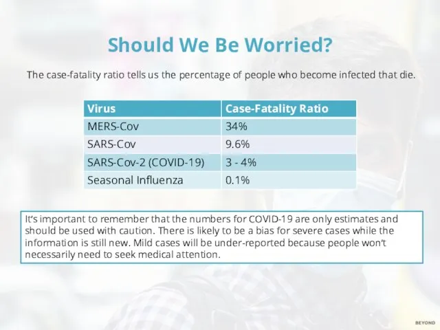 Should We Be Worried? The case-fatality ratio tells us the percentage