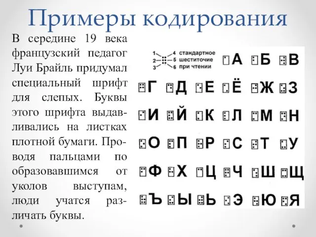 Примеры кодирования В середине 19 века французский педагог Луи Брайль придумал