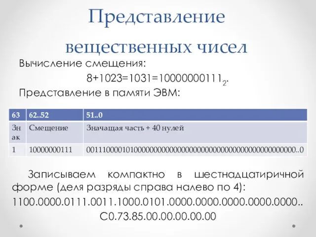 Представление вещественных чисел Вычисление смещения: 8+1023=1031=100000001112. Представление в памяти ЭВМ: Записываем