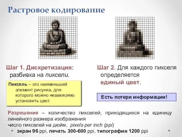 Растровое кодирование Шаг 1. Дискретизация: разбивка на пиксели. Шаг 2. Для