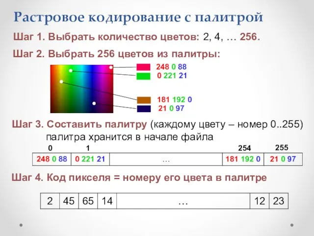 Растровое кодирование с палитрой Шаг 1. Выбрать количество цветов: 2, 4,