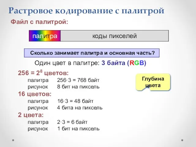 Растровое кодирование с палитрой Сколько занимает палитра и основная часть? Файл