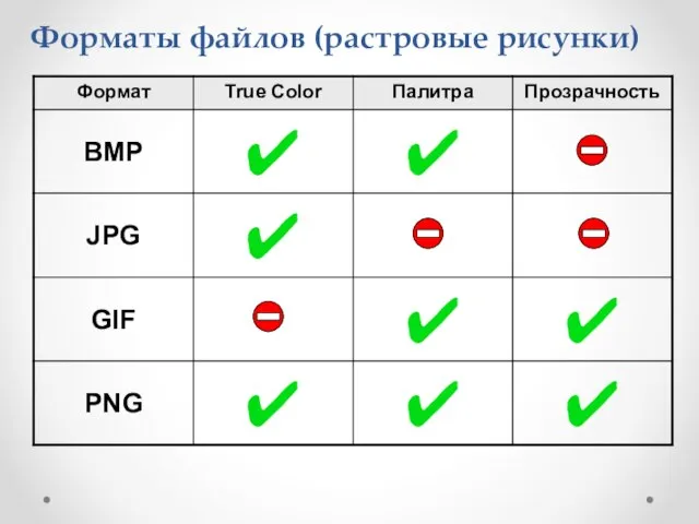 Форматы файлов (растровые рисунки)