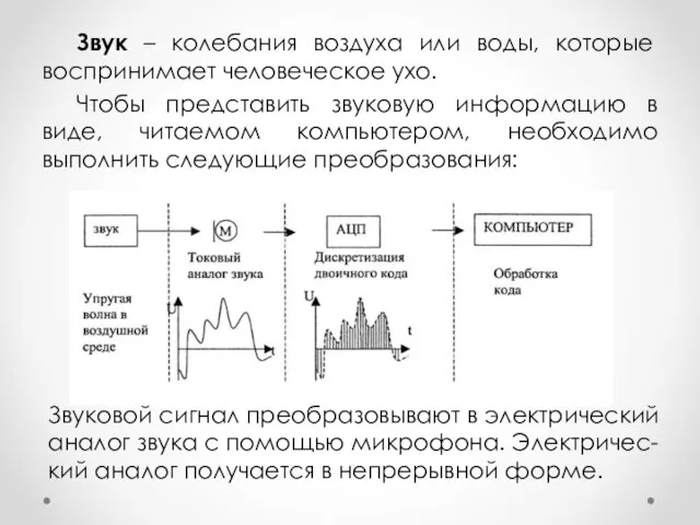 Звук – колебания воздуха или воды, которые воспринимает человеческое ухо. Чтобы