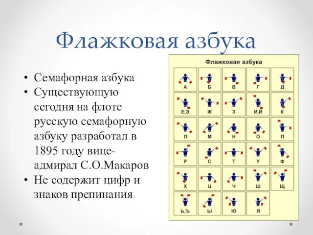 Флажковая азбука Семафорная азбука Существующую сегодня на флоте русскую семафорную азбуку