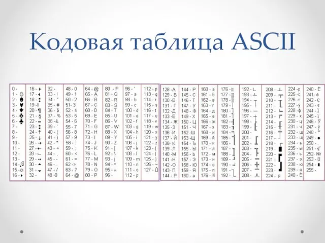 Кодовая таблица ASCII