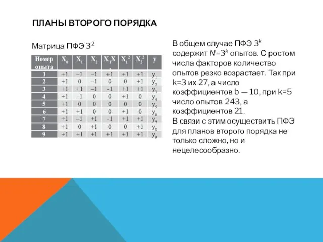 ПЛАНЫ ВТОРОГО ПОРЯДКА Матрица ПФЭ 32 В общем случае ПФЭ 3k