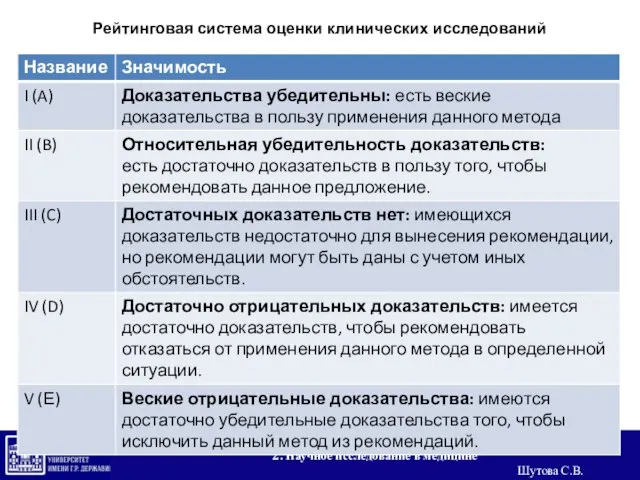 2. Научное исследование в медицине Шутова С.В. Рейтинговая система оценки клинических исследований