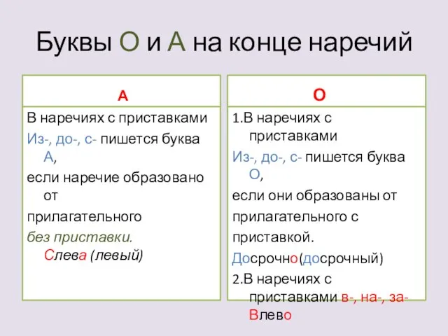 Буквы О и А на конце наречий А В наречиях с