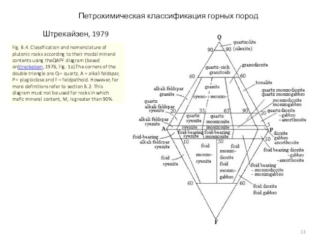 Петрохимическая классификация горных пород Штрекайзен, 1979 Fig. B.4. Classification and nomenclature