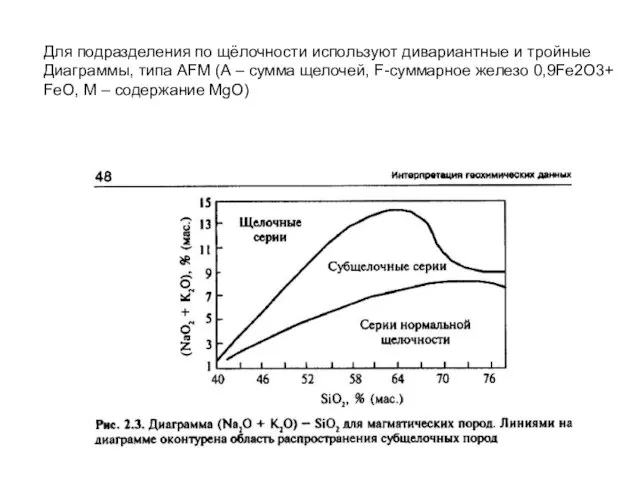 Для подразделения по щёлочности используют дивариантные и тройные Диаграммы, типа AFM