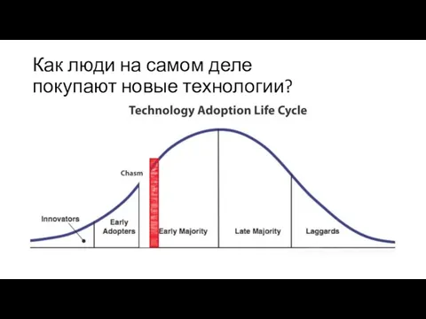 Как люди на самом деле покупают новые технологии?