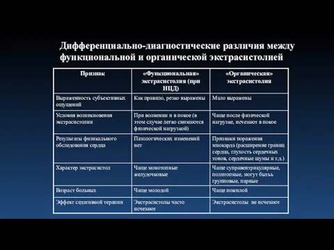 Дифференциально-диагностические различия между функциональной и органической экстрасистолией