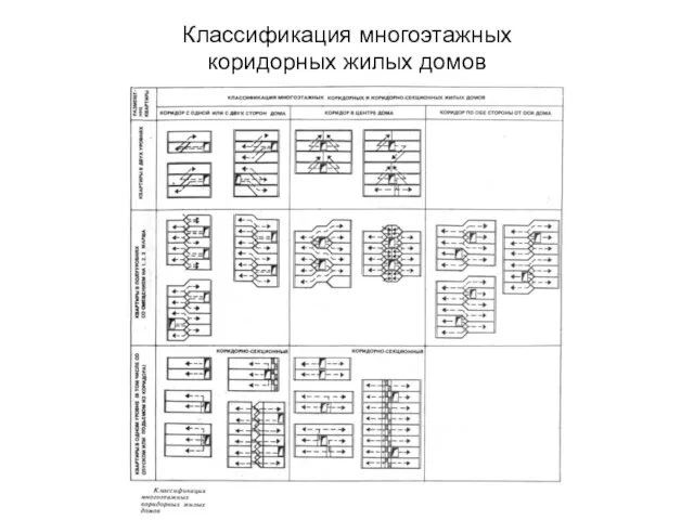 Классификация многоэтажных коридорных жилых домов