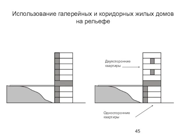 Использование галерейных и коридорных жилых домов на рельефе Двухсторонние квартиры Односторонние квартиры