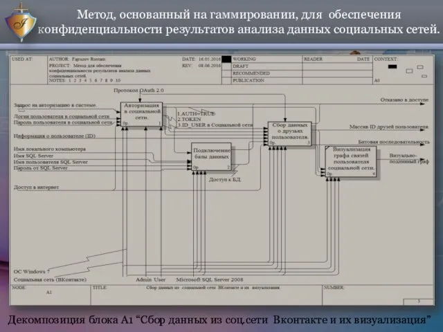 Метод, основанный на гаммировании, для обеспечения конфиденциальности результатов анализа данных социальных