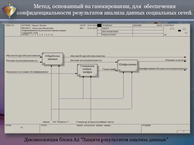 Метод, основанный на гаммировании, для обеспечения конфиденциальности результатов анализа данных социальных