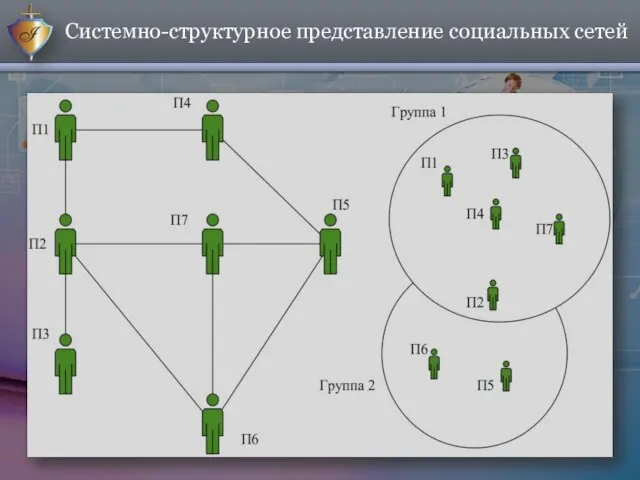 Системно-структурное представление социальных сетей