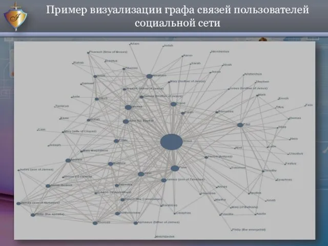 Пример визуализации графа связей пользователей социальной сети