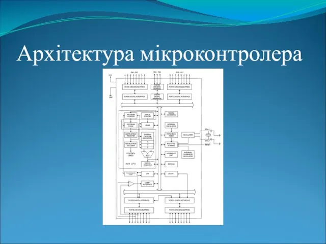 Архітектура мікроконтролера