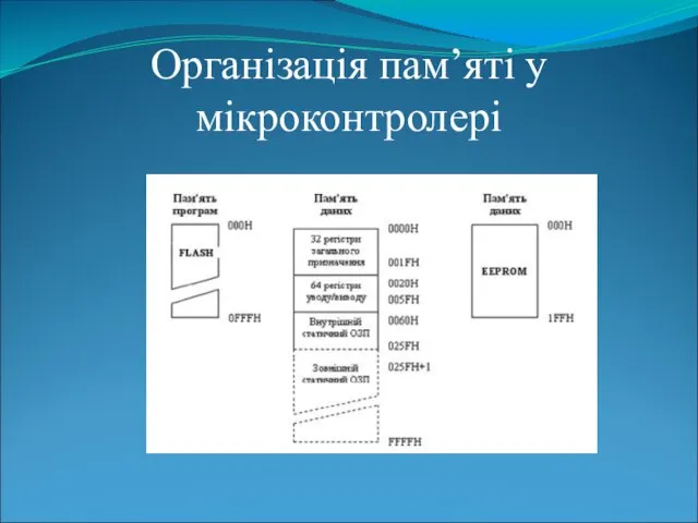 Організація пам’яті у мікроконтролері