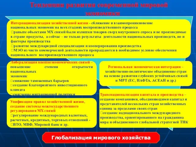 Тенденции развития современной мировой экономики Интернационализация хозяйственной жизни - сближение и