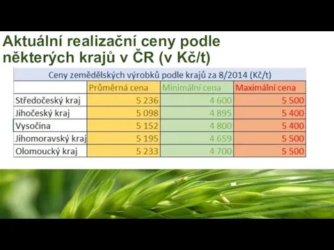 Aktuální realizační ceny podle některých krajů v ČR (v Kč/t)