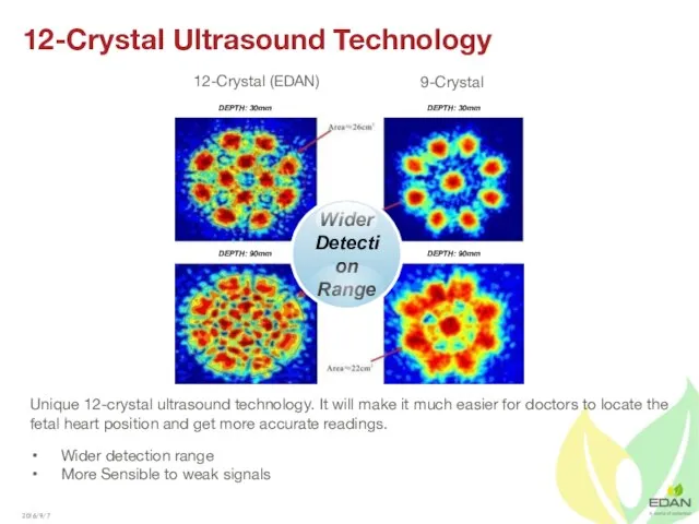 Wider detection range More Sensible to weak signals Unique 12-crystal ultrasound