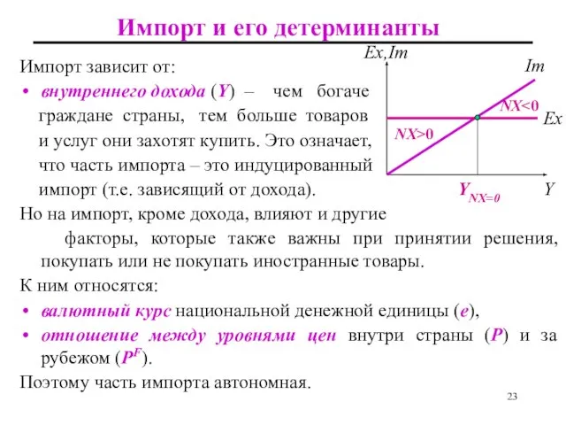 Импорт зависит от: внутреннего дохода (Y) – чем богаче граждане страны,