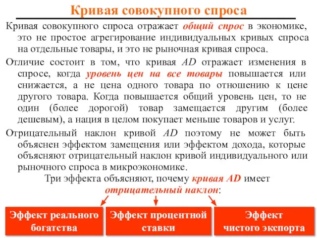 Кривая совокупного спроса Кривая совокупного спроса отражает общий спрос в экономике,