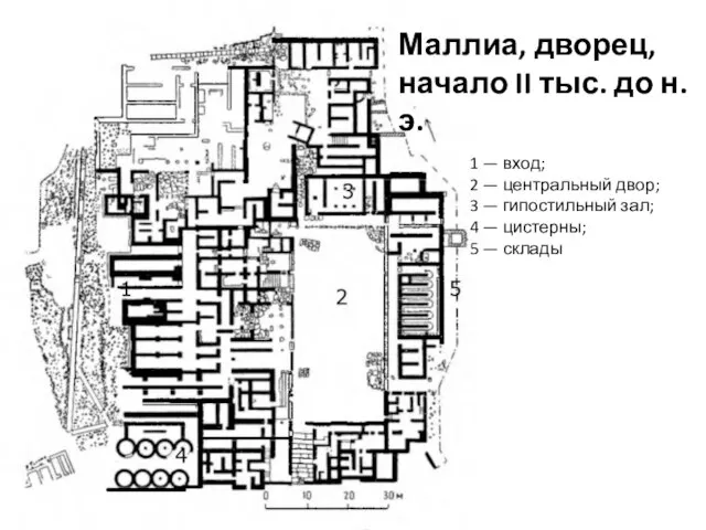 1 — вход; 2 — центральный двор; 3 — гипостильный зал;