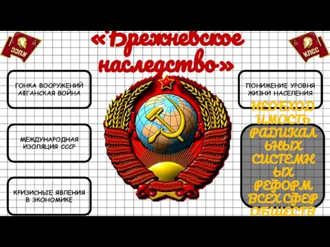 «Брежневское наследство» ГОНКА ВООРУЖЕНИЙ АФГАНСКАЯ ВОЙНА МЕЖДУНАРОДНАЯ ИЗОЛЯЦИЯ СССР КРИЗИСНЫЕ ЯВЛЕНИЯ