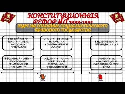 КОНСТИТУЦИОННАЯ РЕФОРМА 1988-1991 КУРС НА СОЗДАНИЕ СОЦИАЛИСТИЧЕСКОГО ПРАВОВОГО ГОСУДАРСТВА ВЫСШИЙ ОРГАН