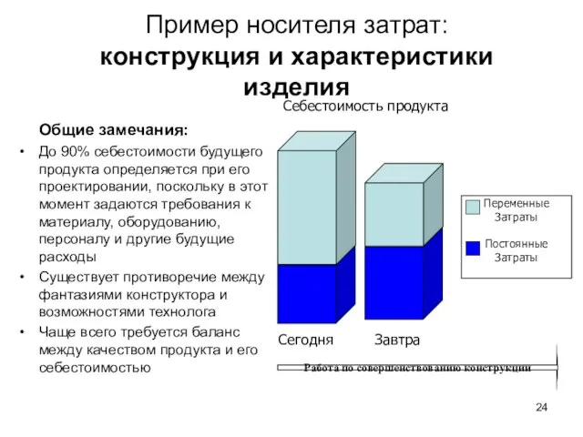 Пример носителя затрат: конструкция и характеристики изделия Общие замечания: До 90%