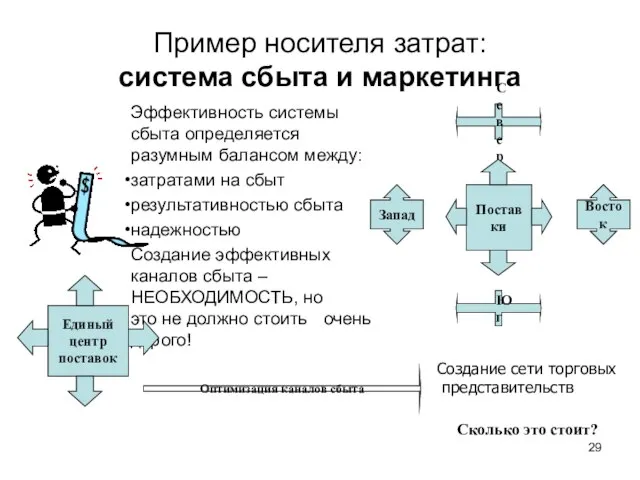 Пример носителя затрат: система сбыта и маркетинга Эффективность системы сбыта определяется