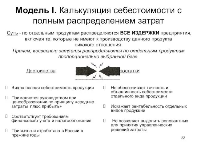 Модель I. Калькуляция себестоимости с полным распределением затрат Достоинства Видна полная