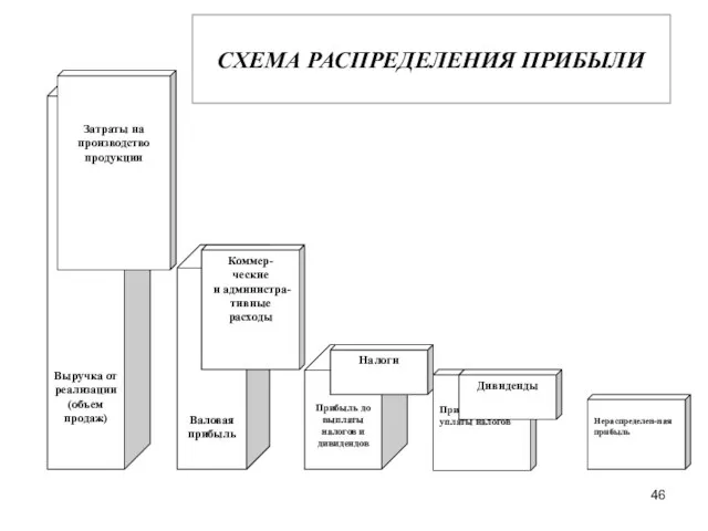 СХЕМА РАСПРЕДЕЛЕНИЯ ПРИБЫЛИ