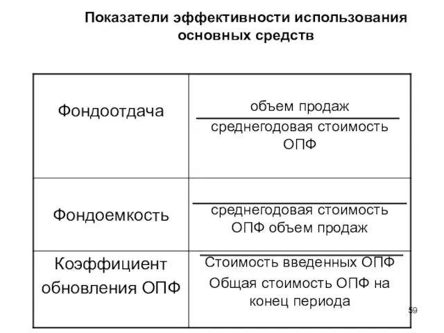 Показатели эффективности использования основных средств