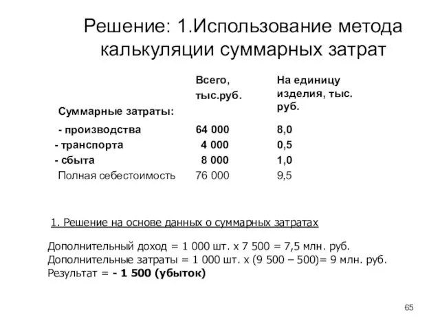 Решение: 1.Использование метода калькуляции суммарных затрат Дополнительный доход = 1 000