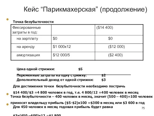 Кейс “Парикмахерская” (продолжение) Точка безубыточности Цена одной стрижки: $5 Переменные затраты